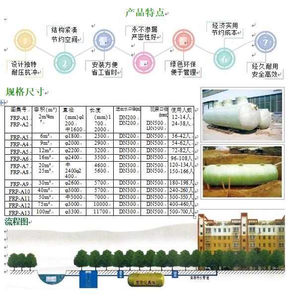 乌恰玻璃钢化粪池